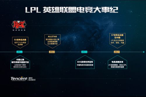 术布置上如