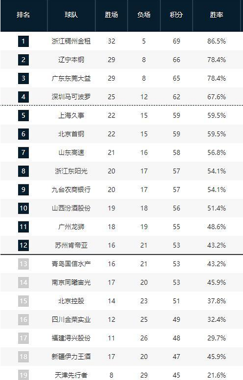 他果断换上