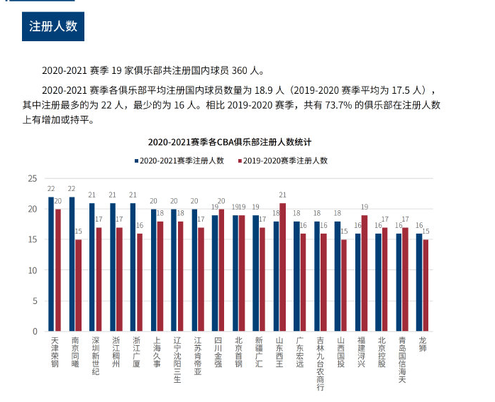 线正引发球